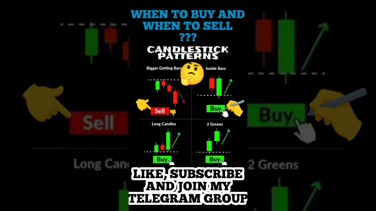 The Ultimate Candlestick patterns Trading Signals 🔥✅ #shorts #trading