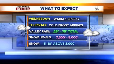FORECAST: Valley rain and mountain snow return