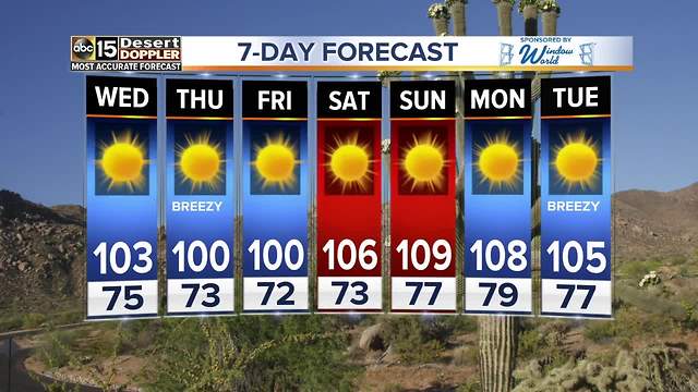 Staying hot in the Valley all week