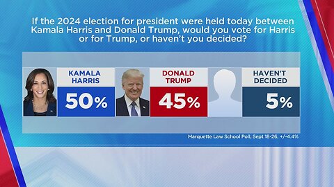 Marquette poll has Harris over Trump in Wisconsin, but within margin of error