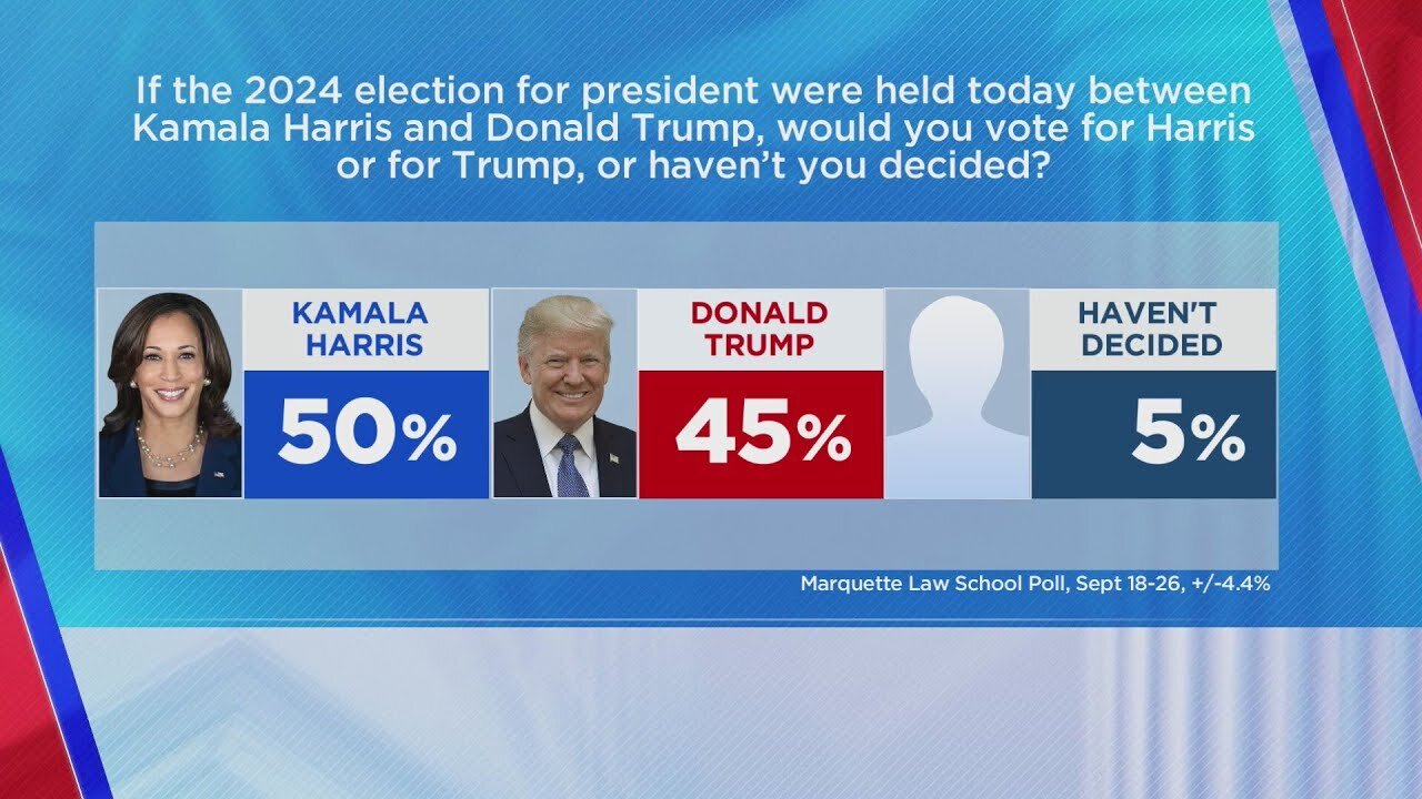 Marquette poll has Harris over Trump in Wisconsin, but within margin of error