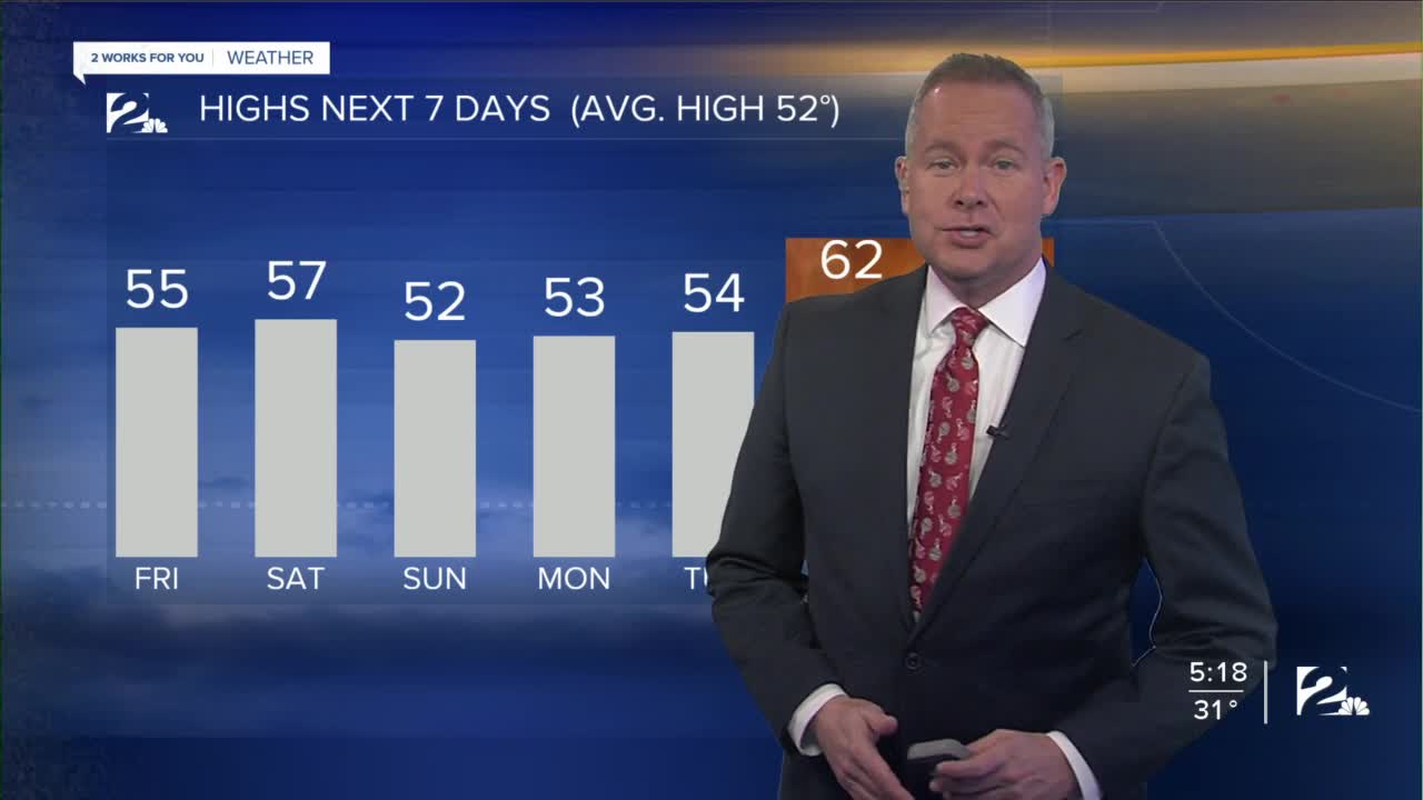 Fri am weather