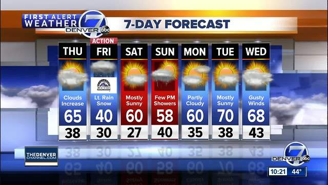 Wet weather in Denver - just in time for the Colorado Rockies' home opener on Friday