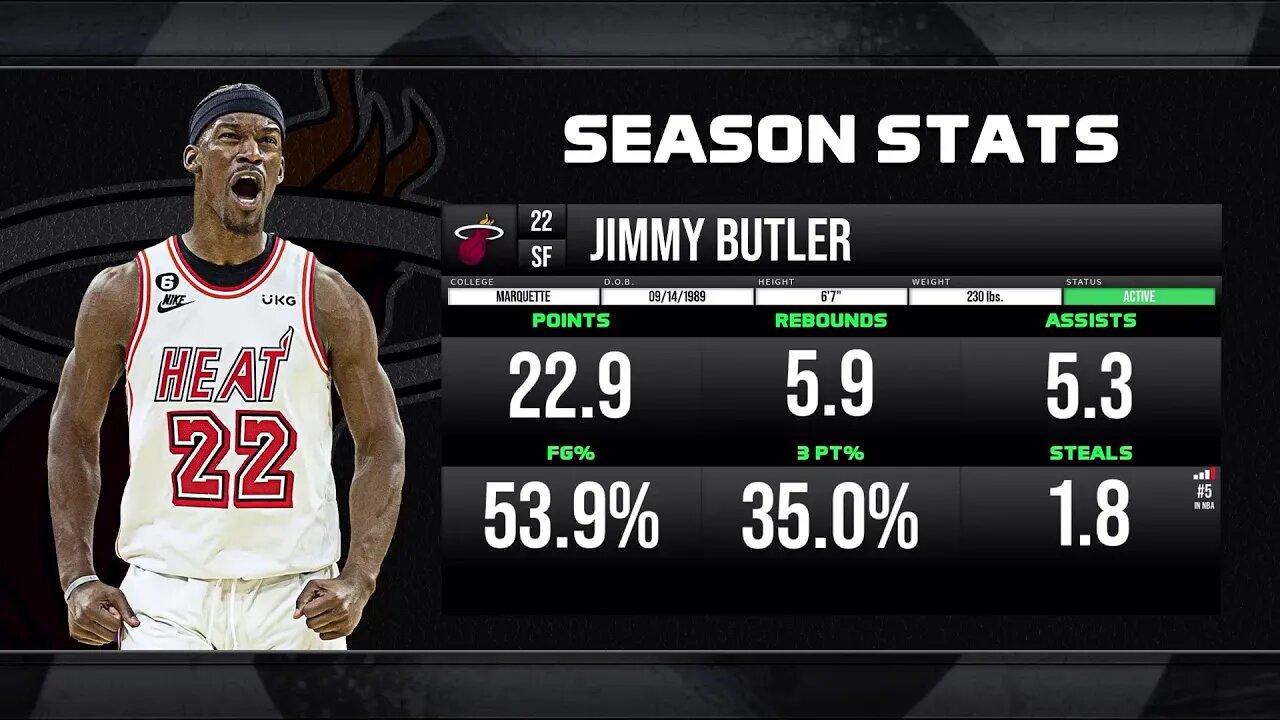 The Heat Need Jimmy Butler To Do Better!