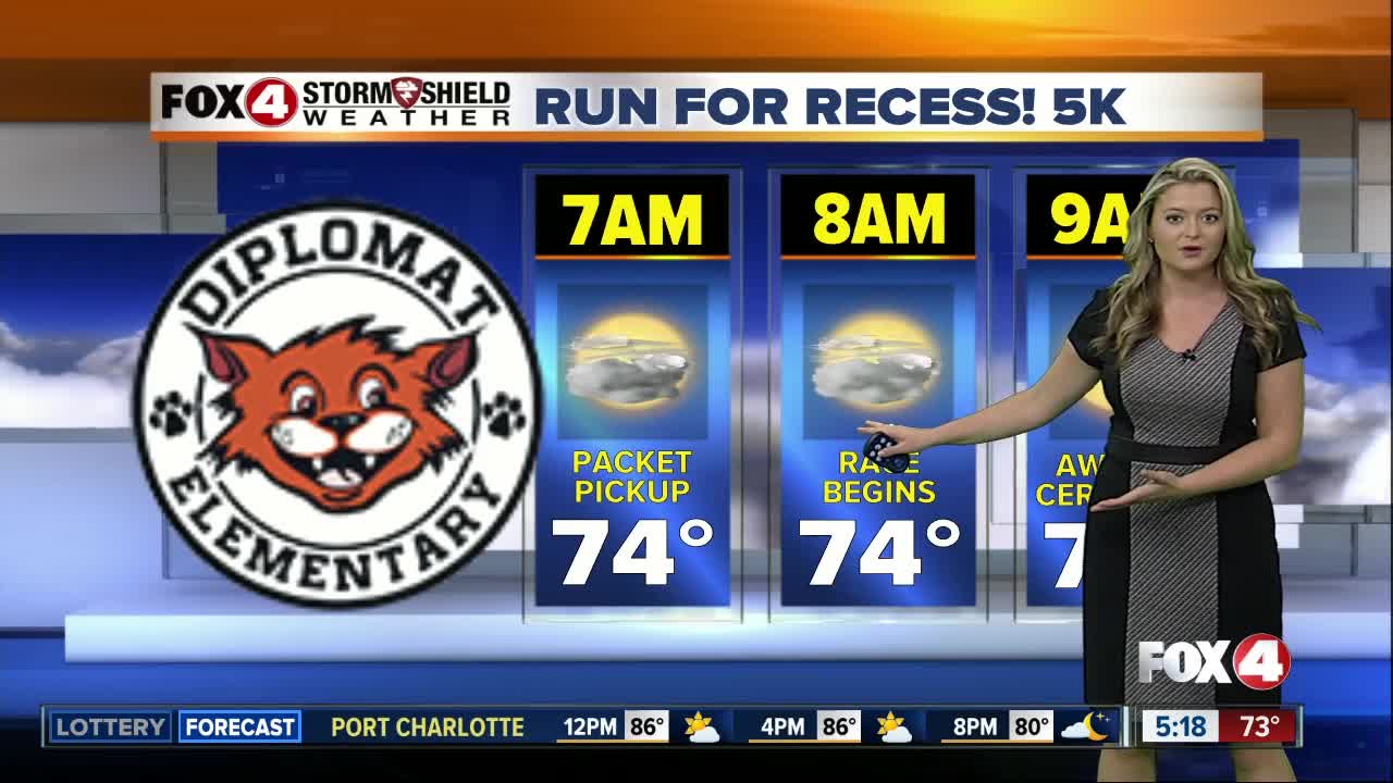 Run for Recess 5K Forecast