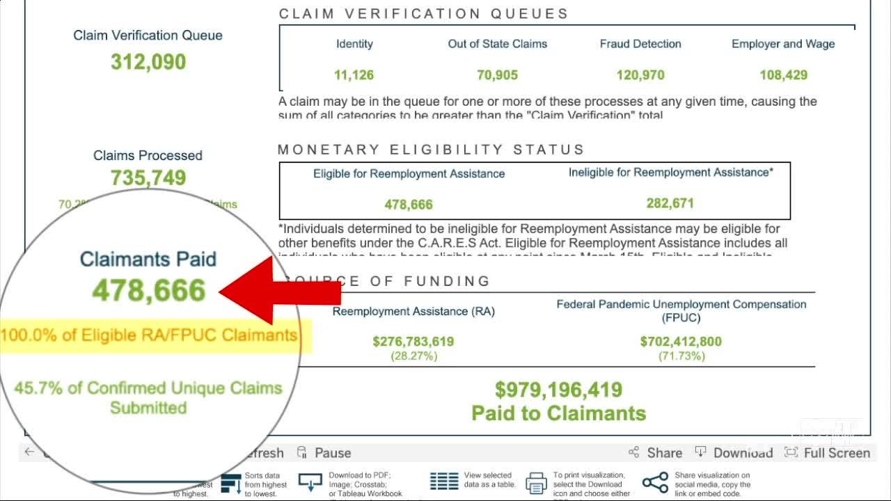 Confusion continues, now over Florida’s unemployment dashboard