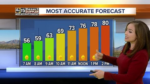 Temperatures climbing over the weekend