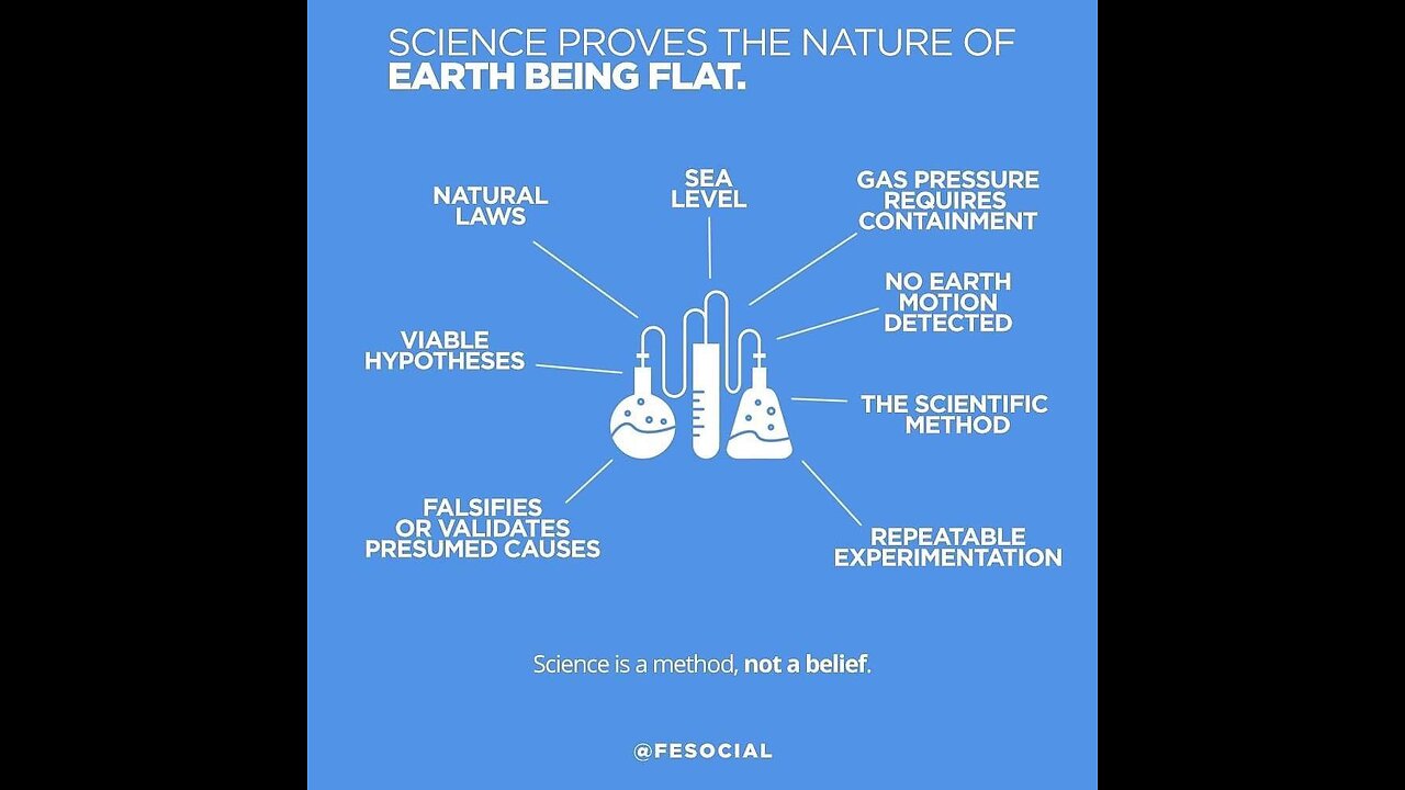 Whit IF NASA said we were not spinning and Earth is FLAT?