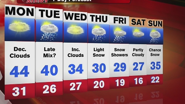 Jim's First Alert Forecast 12-4