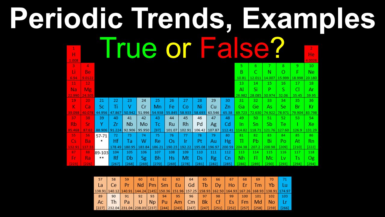 Periodic Table, Trends, Worked Examples - AP Chemistry