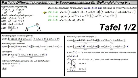 Partielle Differentialgleichungen ►Wellengleichung 1D mit Separationsansatz lösen ► Teil 4