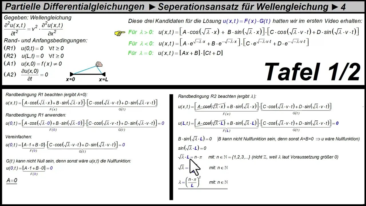 Partielle Differentialgleichungen ►Wellengleichung 1D mit Separationsansatz lösen ► Teil 4