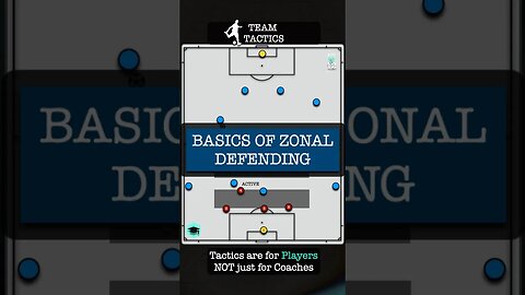 Defending Basics: Zonal Defending