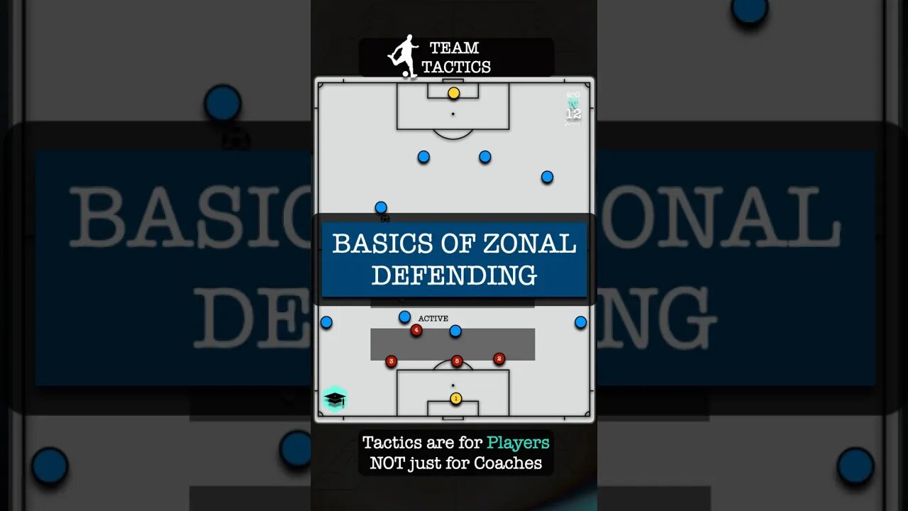 Defending Basics: Zonal Defending