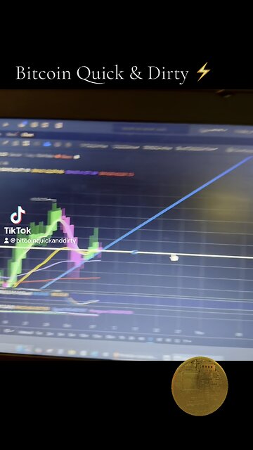 “Early BTC Update”