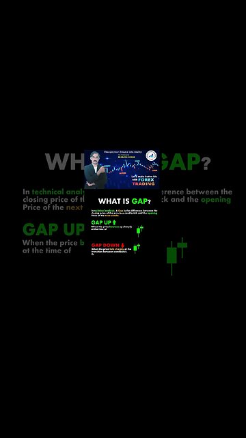 difference between gap up and gap down|price action |technical anyalsis |trendline |national forex