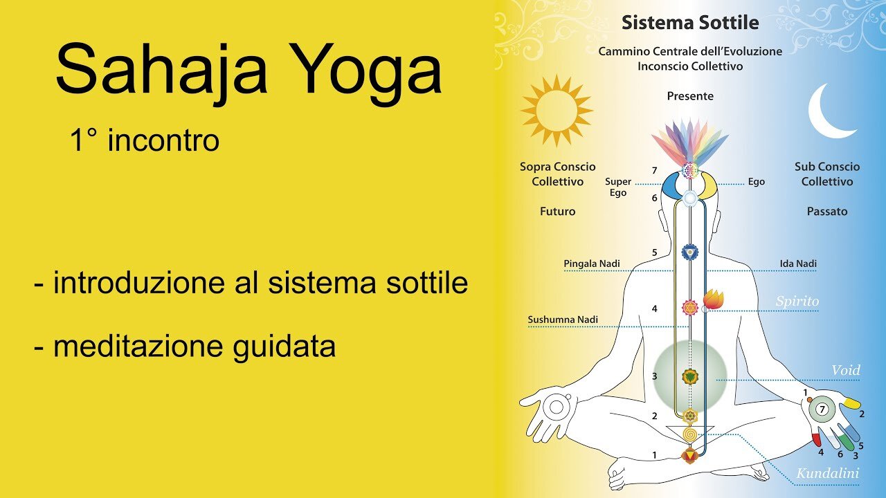 corso di Sahaja Yoga,INTRODUZIONE,Meditazione e Yoga significa unione con l'unico Dio dei vivi non dei morti per mezzo di GESù Yeshua cioè YHWH salva o Dio salva che è l'unico mediatore tra Dio e l'uomo per la salvezza