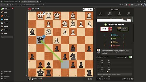 Chess - 81.4 % accuracy bullet game (1|1)