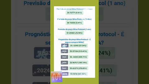 Mina Protocol previsão de Preço até 2028 qual será o valor do mina Protocol?