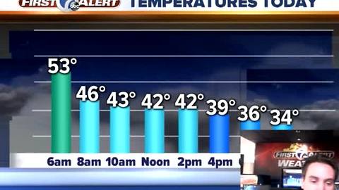 Getting colder through the day