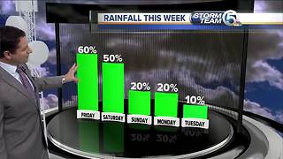 South Florida Friday morning forecast (6/1/18)