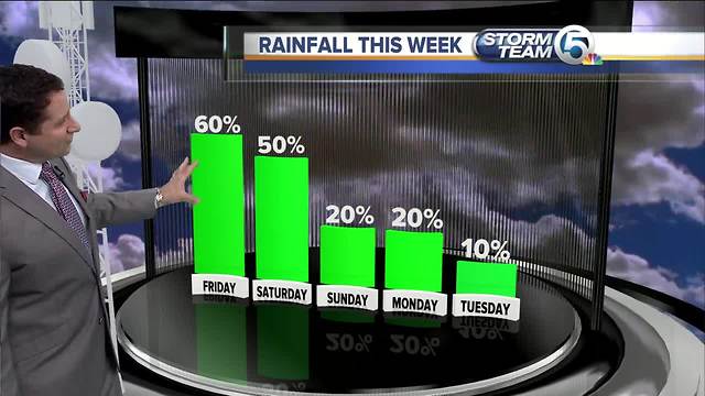 South Florida Friday morning forecast (6/1/18)