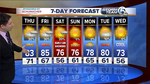 South Florida Thursday morning forecast (1/3/19)