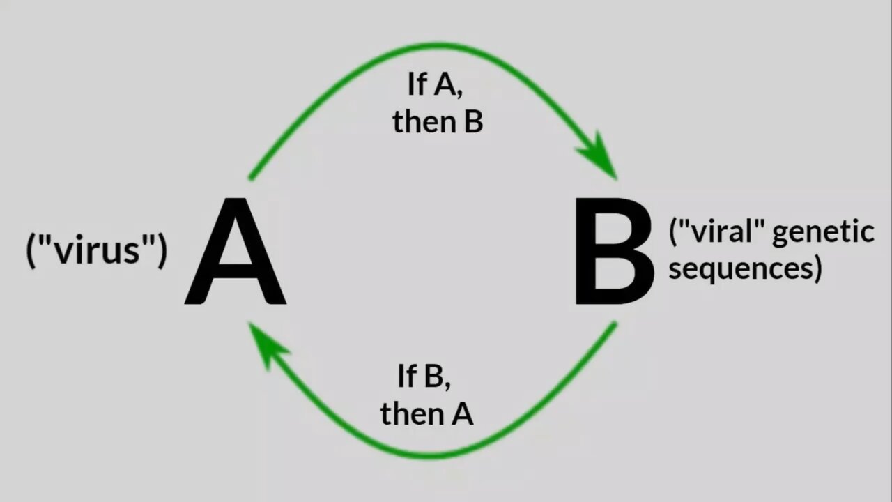 Truth exposed (virology is dead)