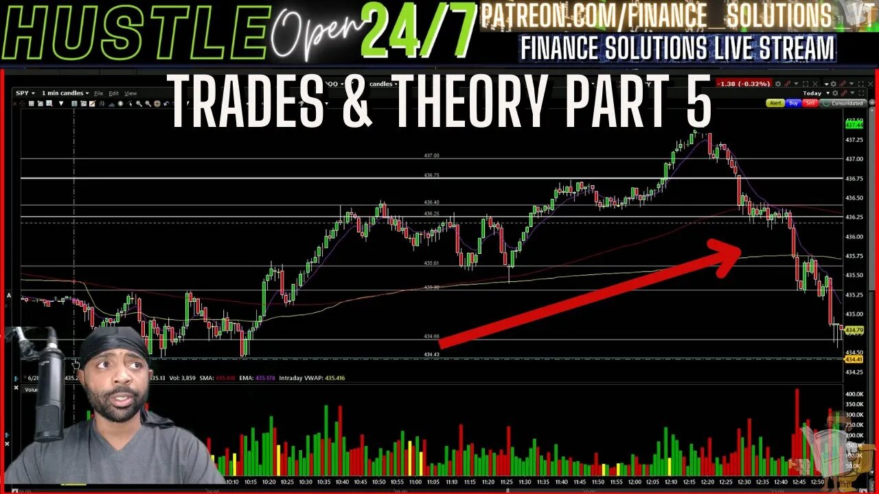 LIVE TRADES & THEORY PART 5 JUNE 28 FINANCE SOLUTIONS LIVE