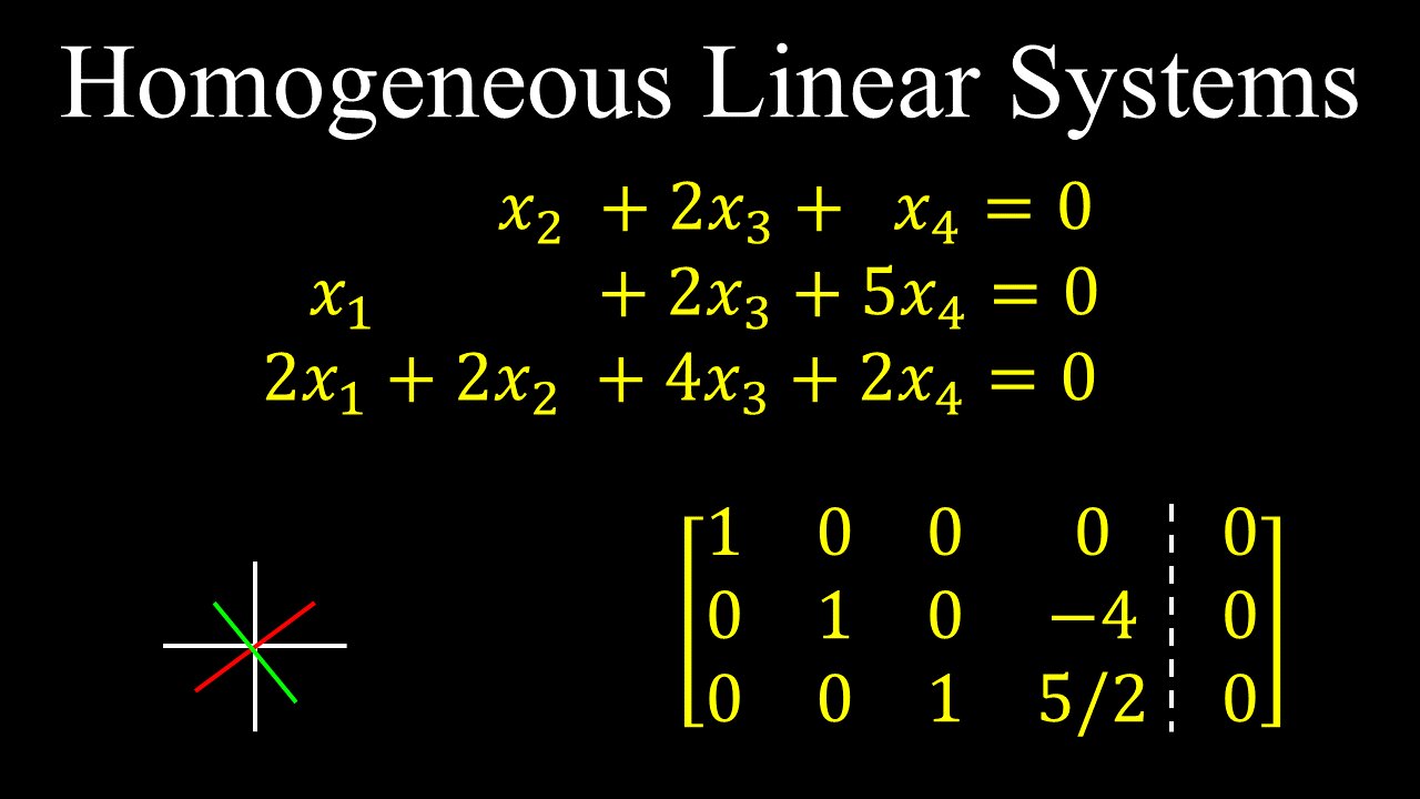 Homogeneous Linear Systems - Linear Algebra