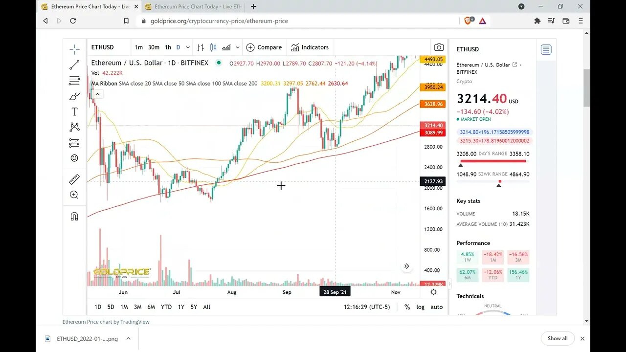 Bear Pennant Breakout on Ethereum? Bear Market Potential.