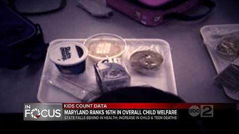 Report: Health data on kids in Maryland is worrisome