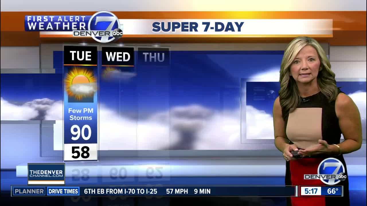 Tuesday Super 7-Day Forecast