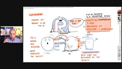 Self Tolerance and Microbe Triggered Autoimmunity (T Cell Focus)