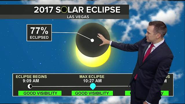 Solar Eclipse in Las Vegas weather forecast as of 8/15