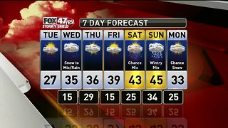 Brett's Forecast 2-18