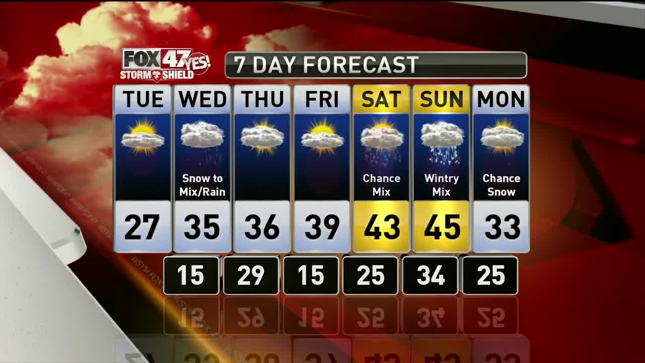 Brett's Forecast 2-18