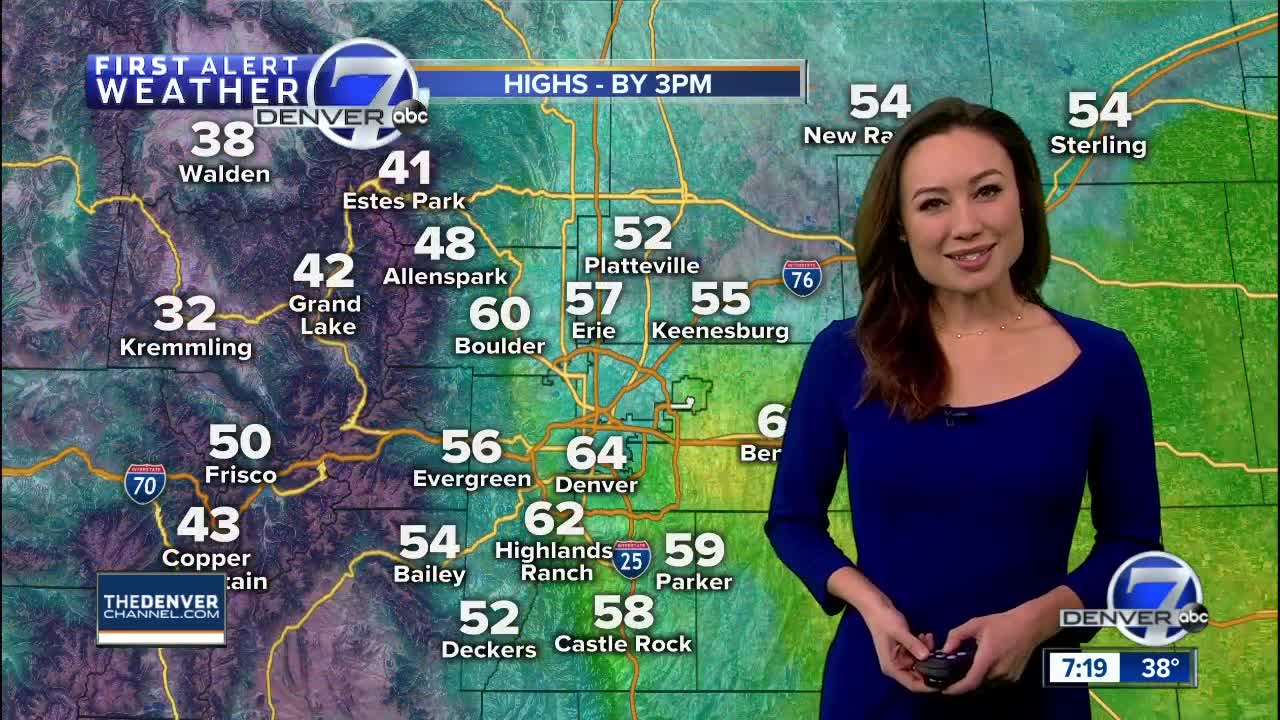 Warmer and dry Sunday in Denver