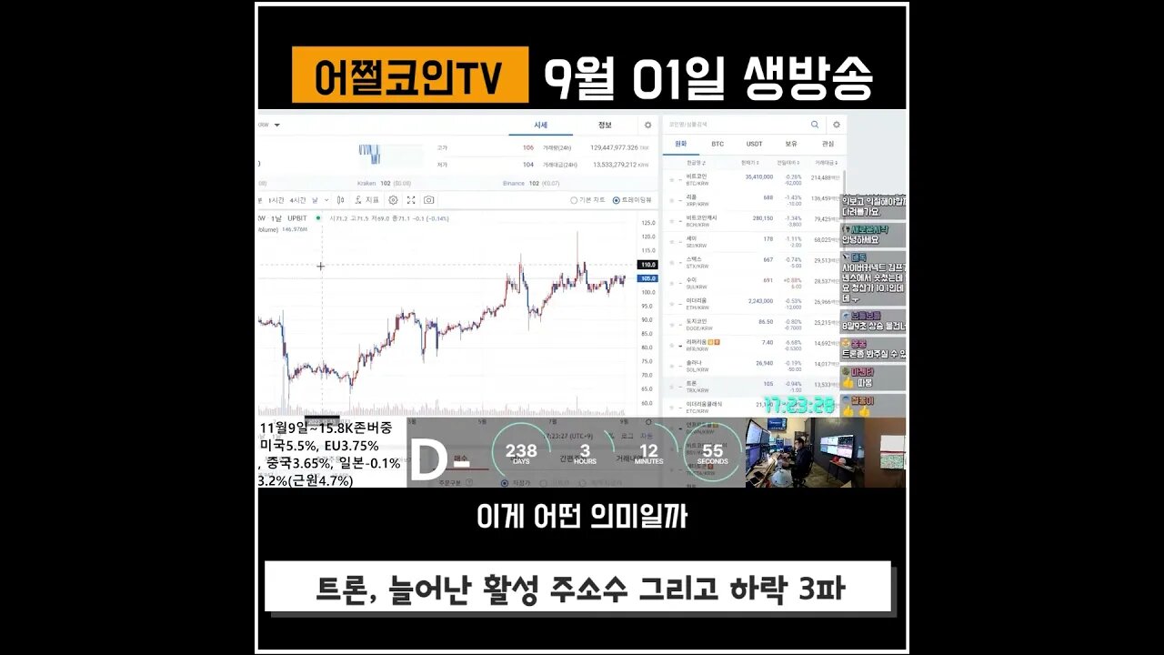 트론 활성 주소수 폭증과 하락3파 |쩔코TV #트론 #tron #리플 #xrp #코인전망 #코인분석 #차트공부 #shorts #쇼츠