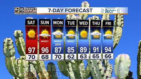 Warm weather continues over the weekend, but we stay in the 90's