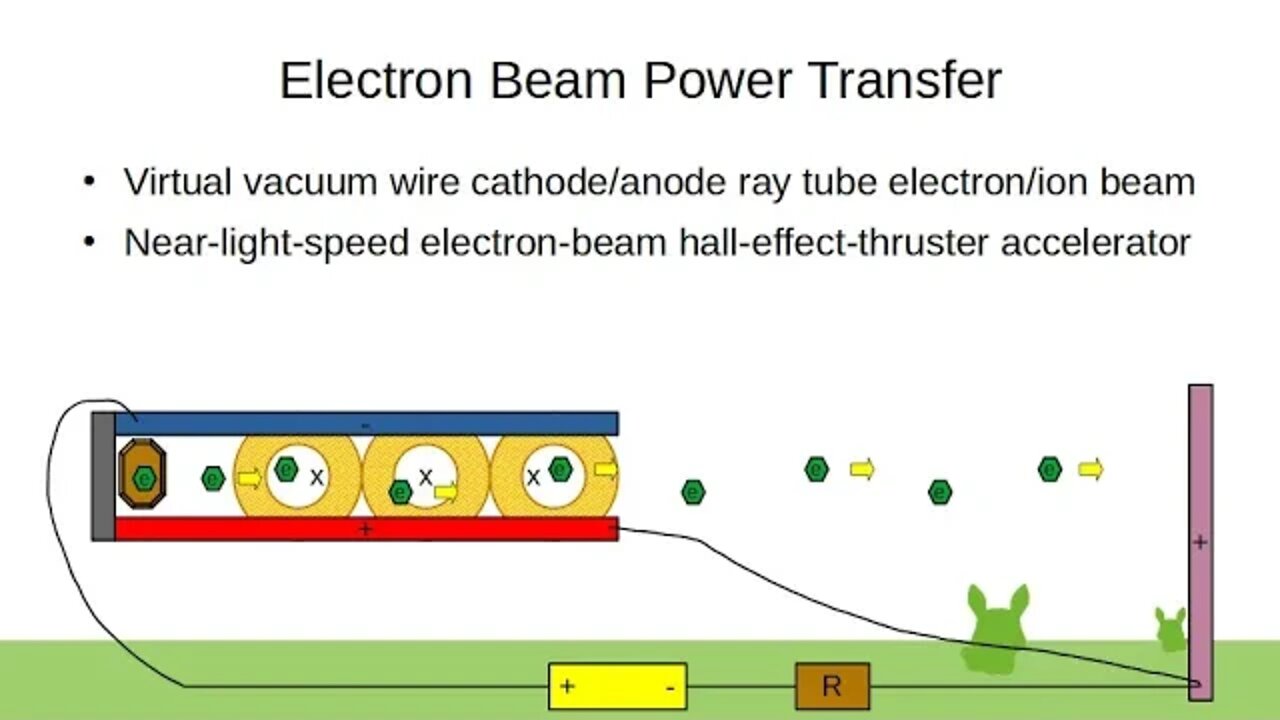 Electron Beam Power Transfer
