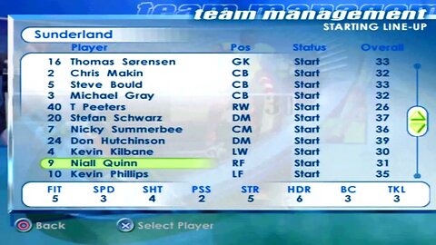 FIFA 2001 Sunderland Overall Player Ratings