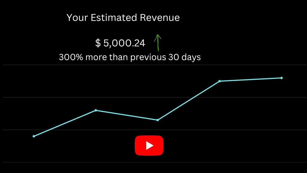 How To Make Passive Income on YouTube With NO Money.