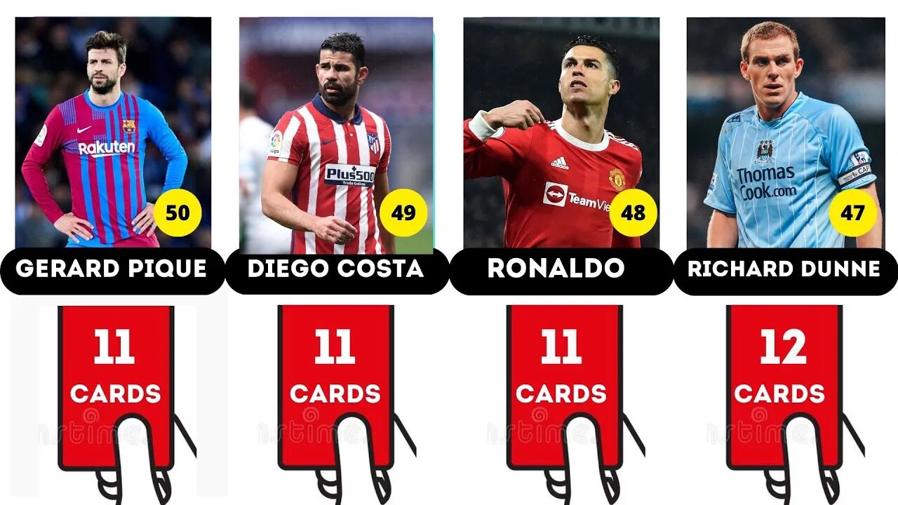 Top 50 Player Who Received Most Red Card In Football History