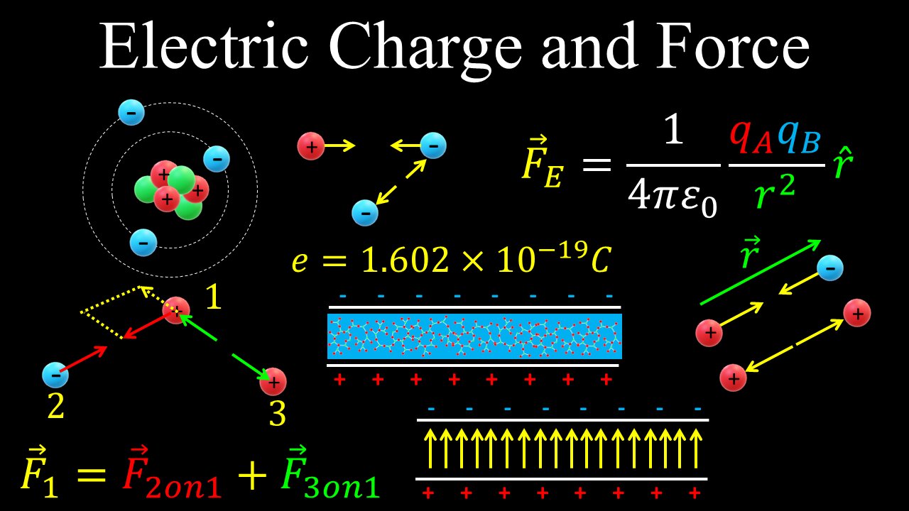 Electric Charge, Force, Couloumb's Law, Superposition - Physics