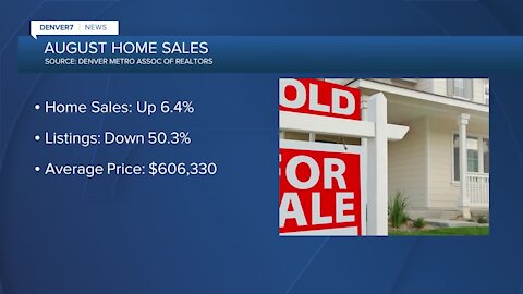 Home prices up, inventory down in Denver area