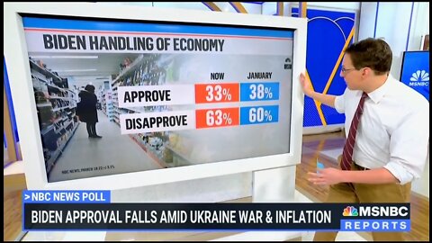 MSNBC: Almost Two Thirds Of Americans Disapprove of Biden's Handling Of Economy