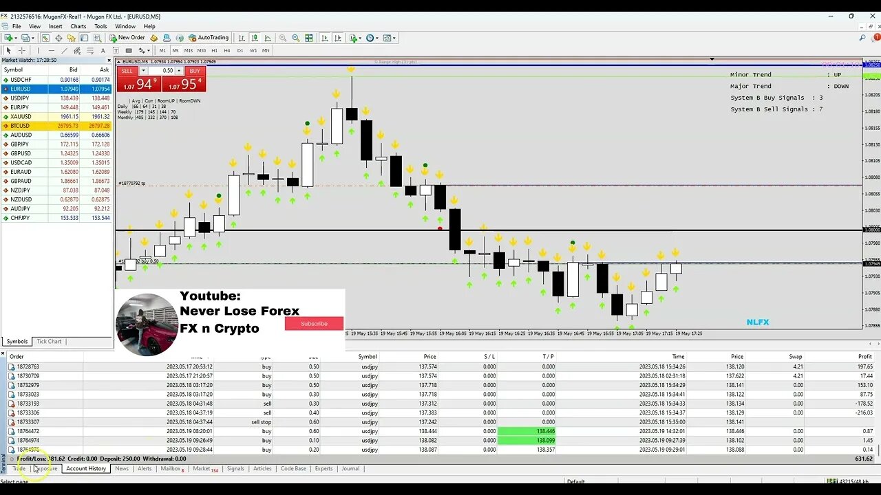 Unlock the secret to earning $60 (10% Profit) in less than 1 hour! 💰⏰ EASY!🔥🚀 #FOREXLIVE #XAUUSD