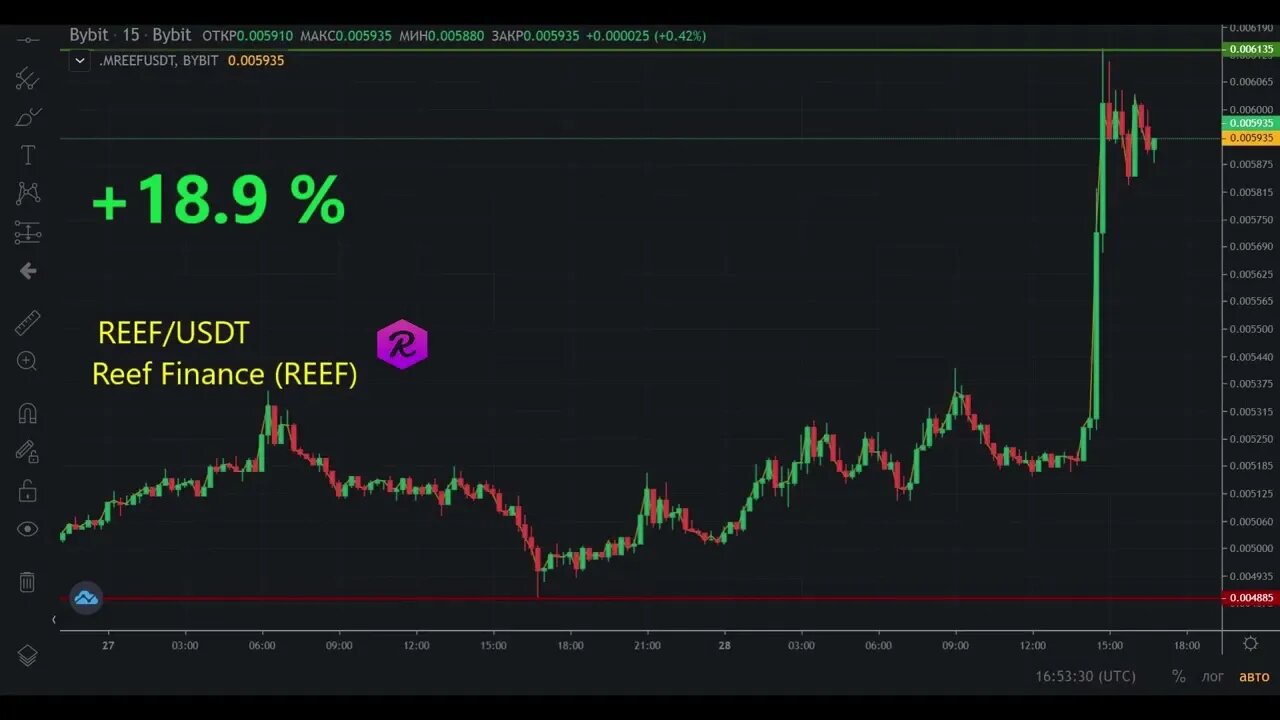 Top 5 cryptocurrencies by profitability for 09 28 2022 Bybit Reef Finance Helium ENSUSDT Alchemy