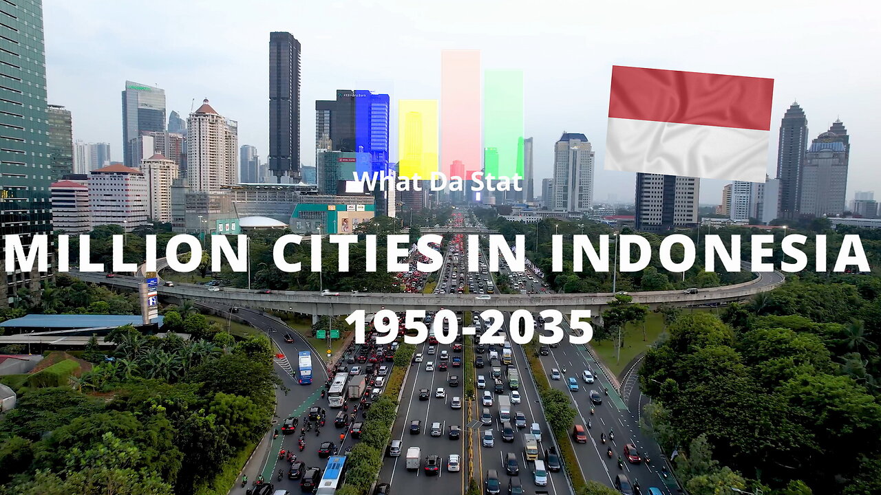 Million Cities in Indonesia 1950-2035